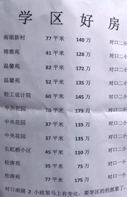 號稱史上最嚴入學要求來襲！武漢南湖二手學區房最新價格曝光，七里新村成焦點